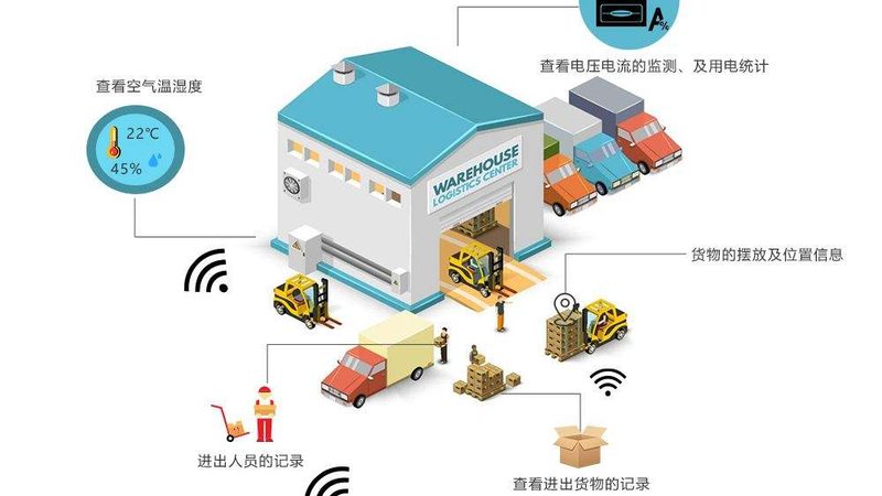 上海重型货架定制流程：从需求分析到方案落地的关键步骤